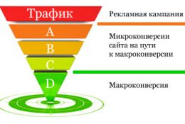 Привлечение клиентов на сайт: оптимизация контента для повышения конверсии?